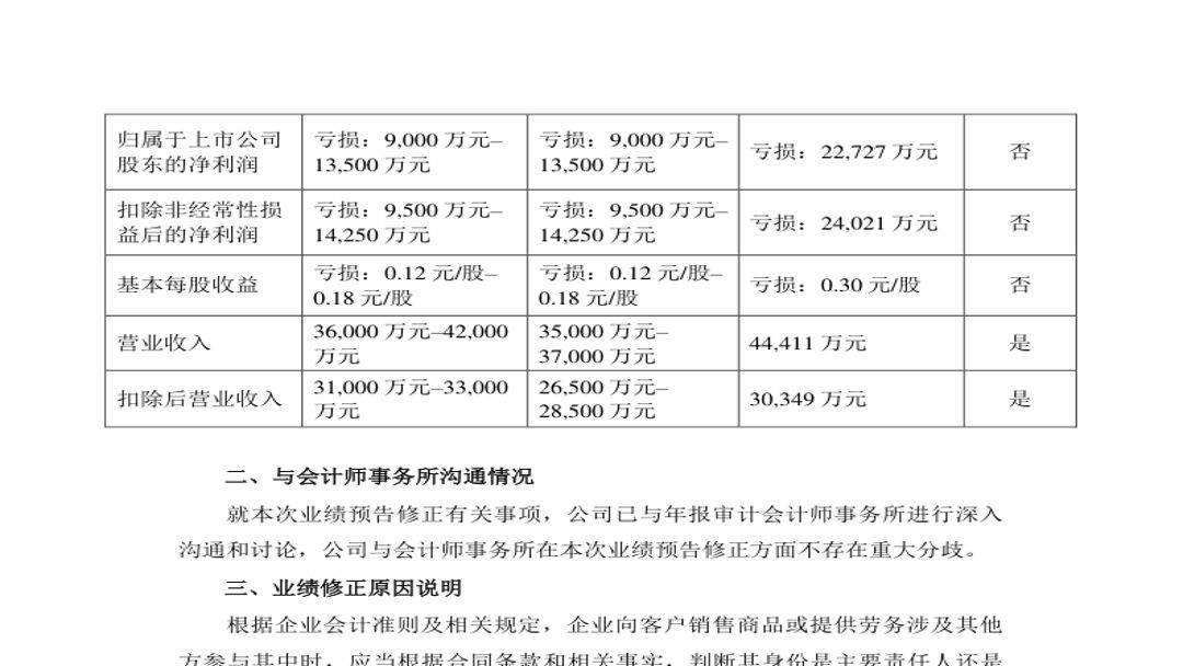 阳光股份营收低于3亿却未依规预告，股票索赔已启动