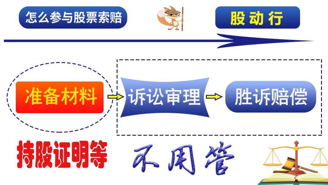 阳光股份营收低于3亿却未依规预告，股票索赔已启动