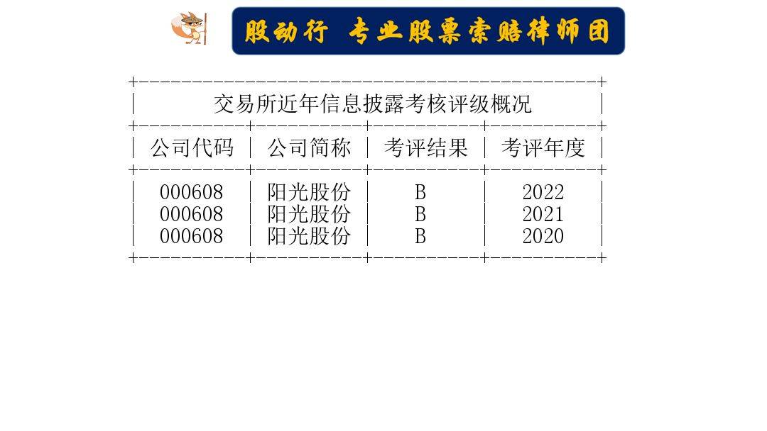 阳光股份营收低于3亿却未依规预告，股票索赔已启动