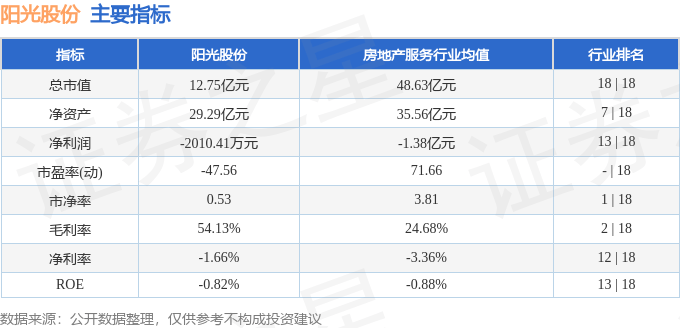 股票行情快报：阳光股份（000608）4月1日主力资金净卖出320.15万元