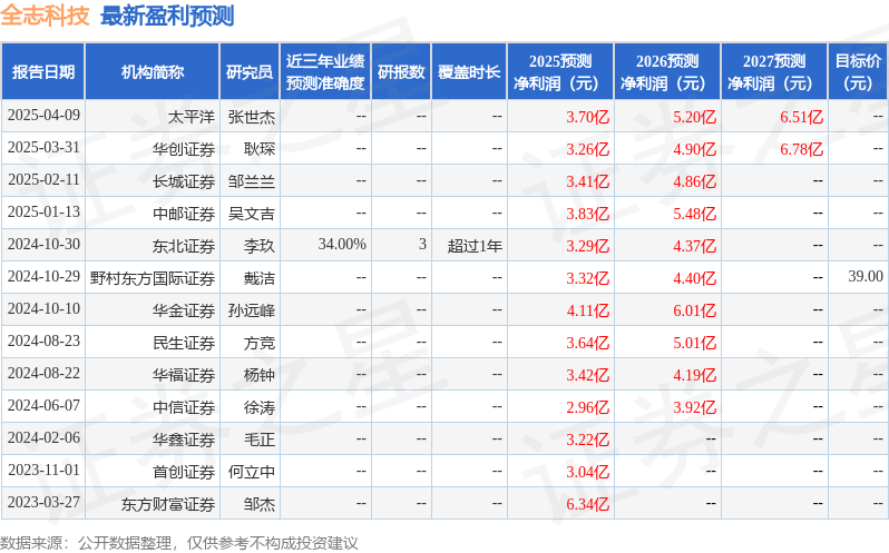 山西证券：首次覆盖全志科技给予买入评级