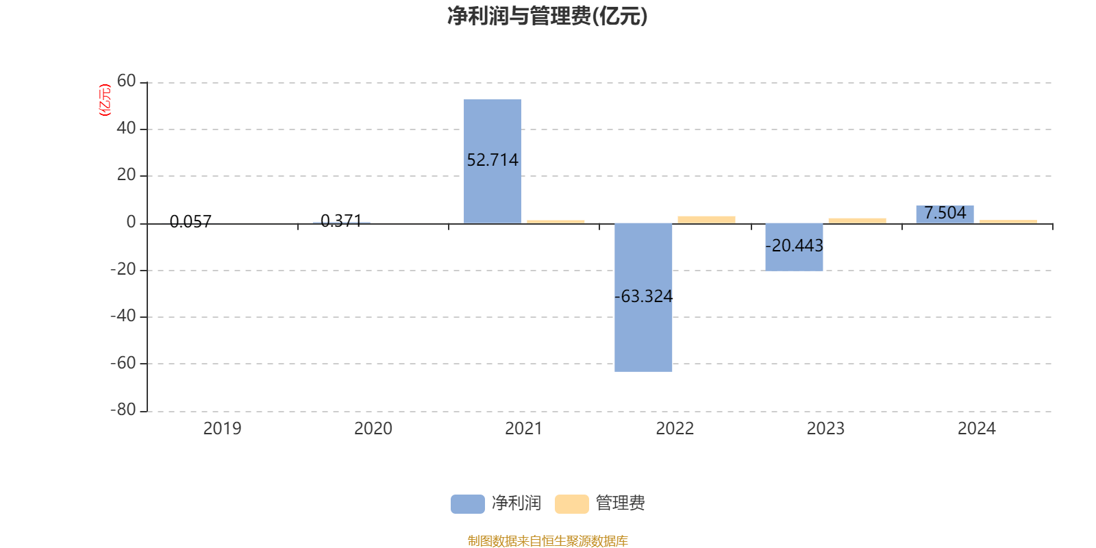 前海开源公用事业股票：2024年规模达102.61亿元