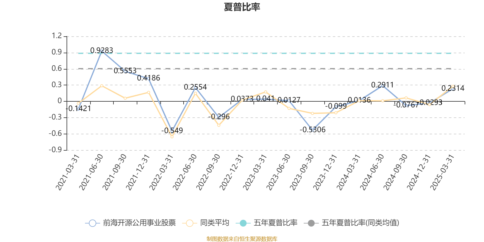 前海开源公用事业股票：2024年规模达102.61亿元