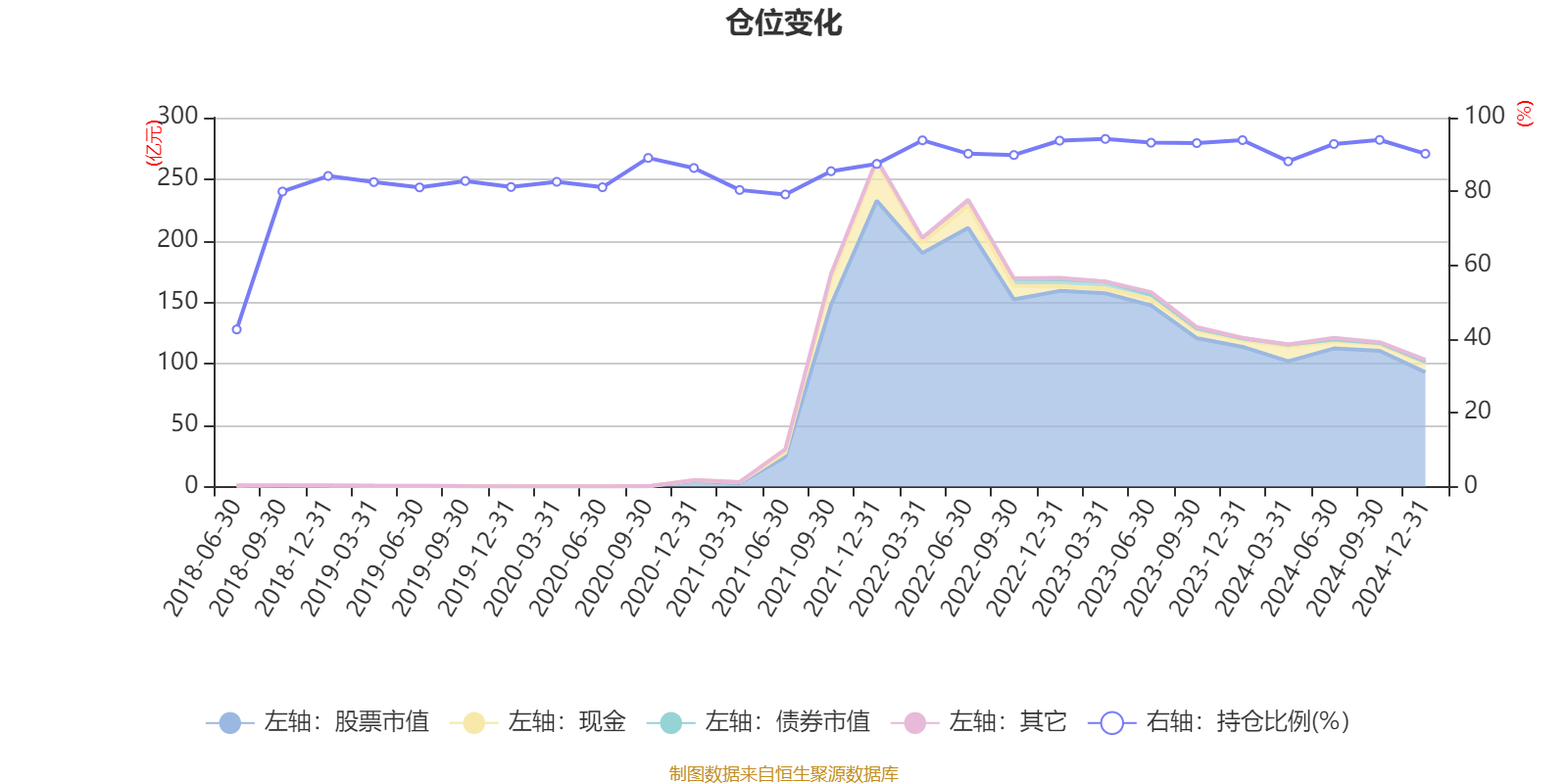 前海开源公用事业股票：2024年规模达102.61亿元