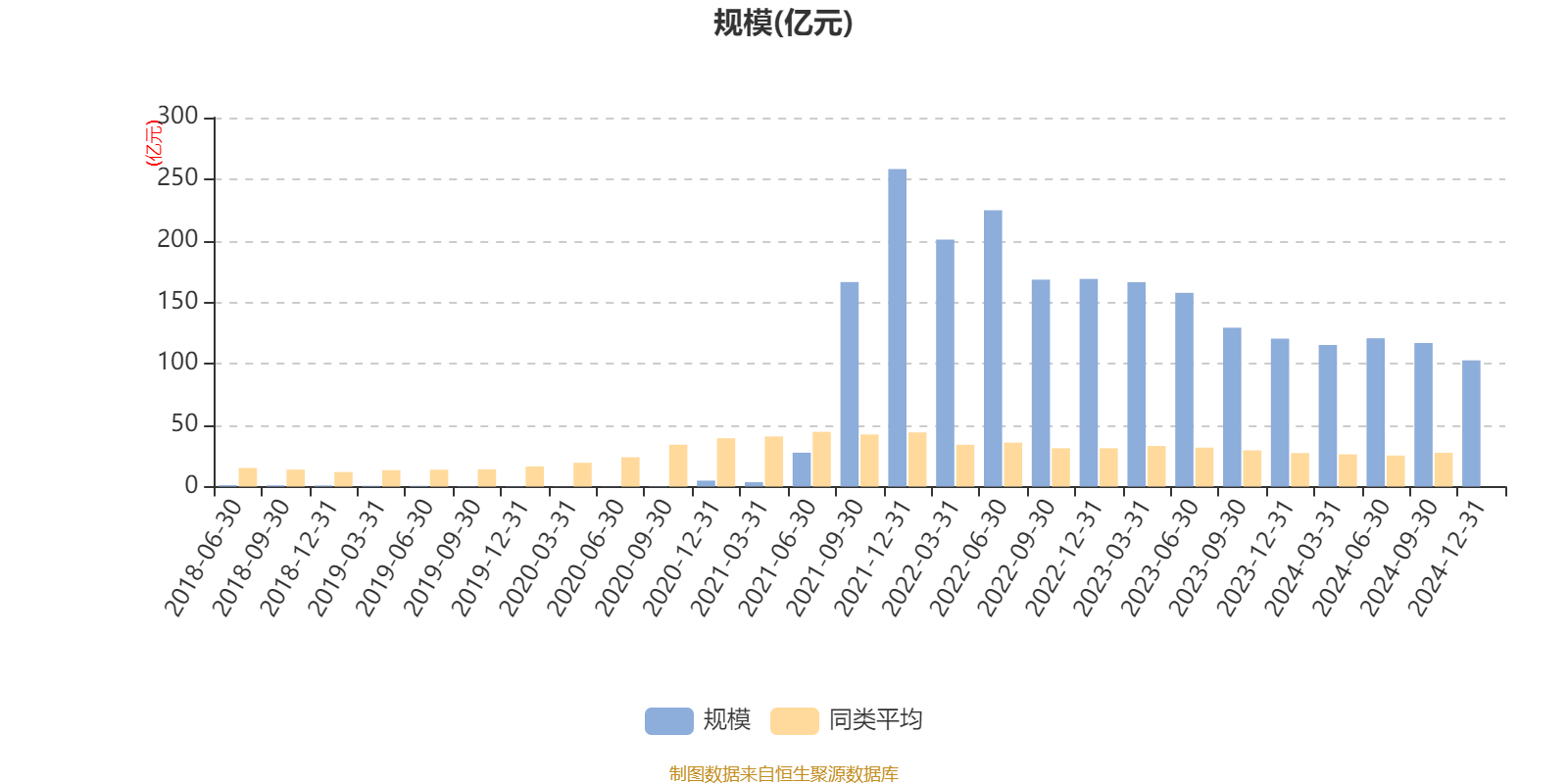 前海开源公用事业股票：2024年规模达102.61亿元