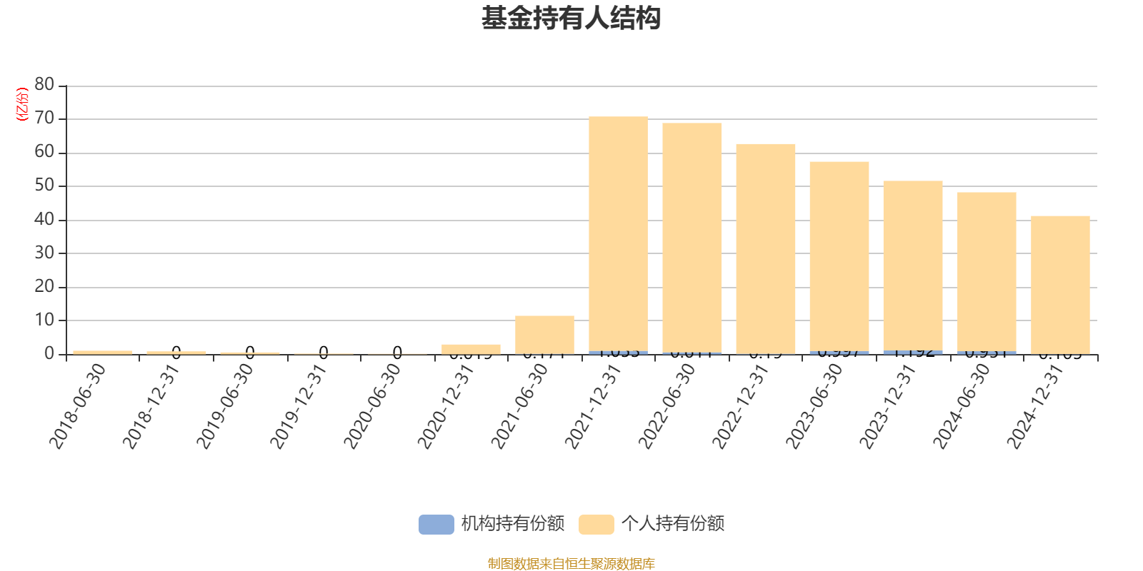 前海开源公用事业股票：2024年规模达102.61亿元