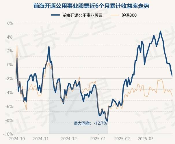 4月2日基金净值：前海开源公用事业股票最新净值2.5763，涨0.07%