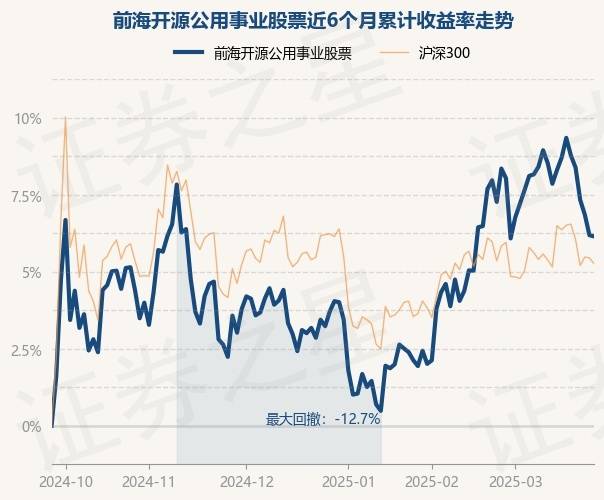 3月26日基金净值：前海开源公用事业股票最新净值2.6176，跌0.06%