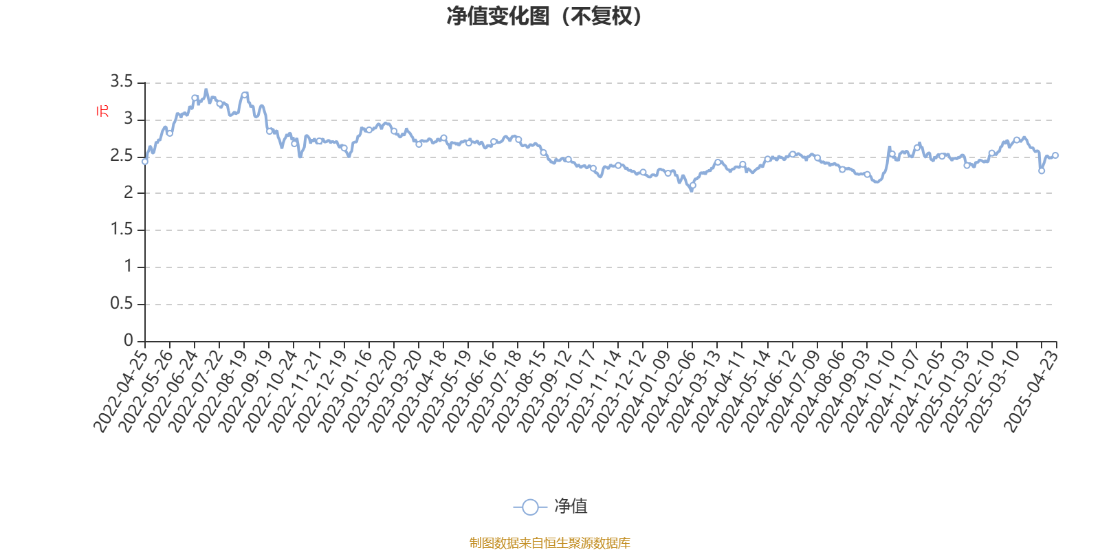 前海开源公用事业股票：2025年第一季度利润2.96亿元 净值增长率2.78%