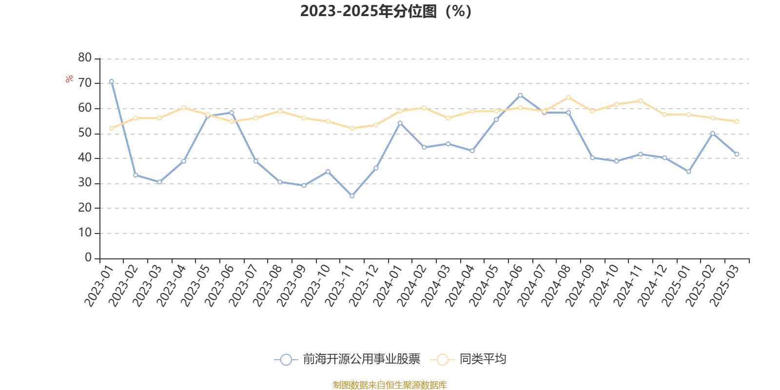 前海开源公用事业股票：2025年第一季度利润2.96亿元 净值增长率2.78%