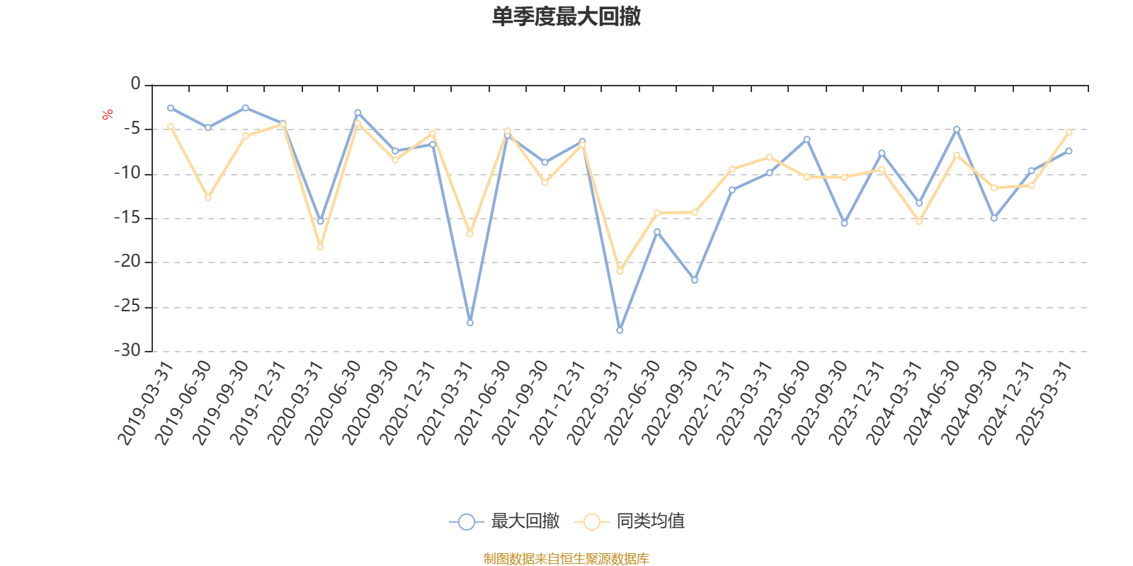 前海开源公用事业股票：2025年第一季度利润2.96亿元 净值增长率2.78%