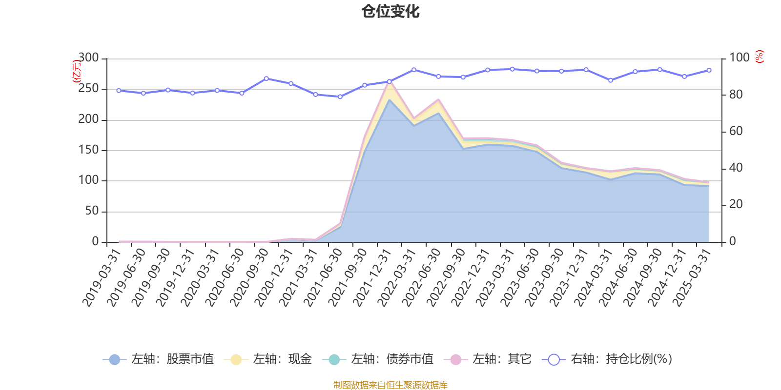前海开源公用事业股票：2025年第一季度利润2.96亿元 净值增长率2.78%