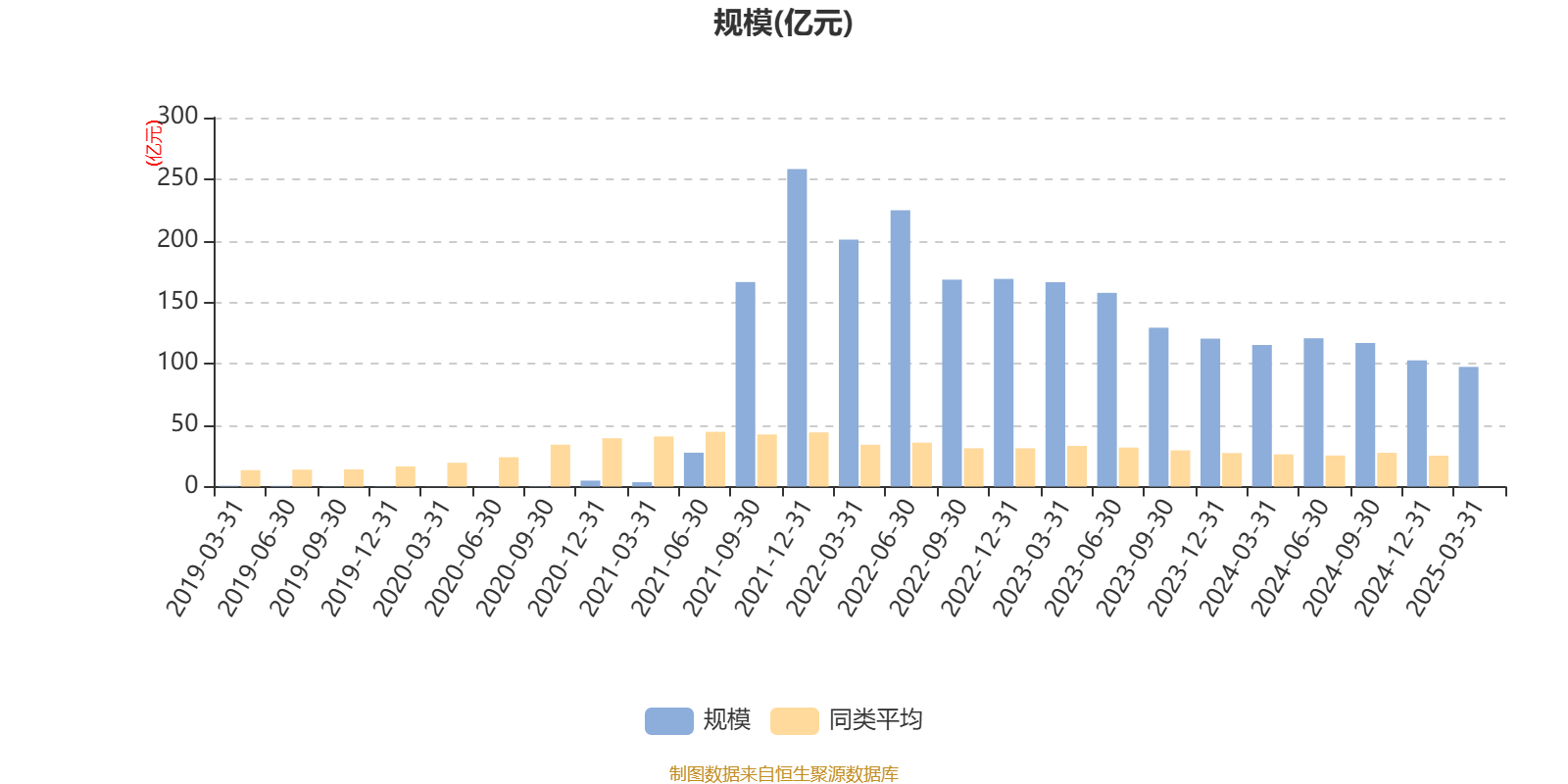 前海开源公用事业股票：2025年第一季度利润2.96亿元 净值增长率2.78%