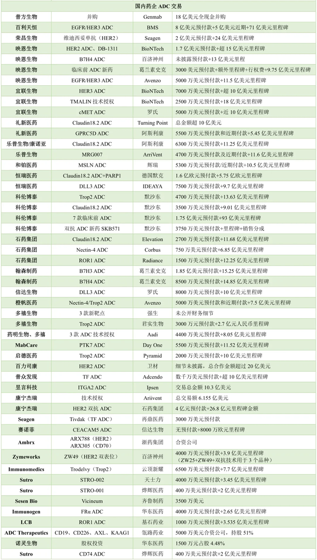 比药明生物还要强得多，药明合联，可能是药明系里最生猛的公司