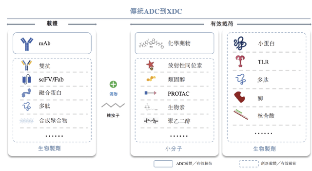 比药明生物还要强得多，药明合联，可能是药明系里最生猛的公司