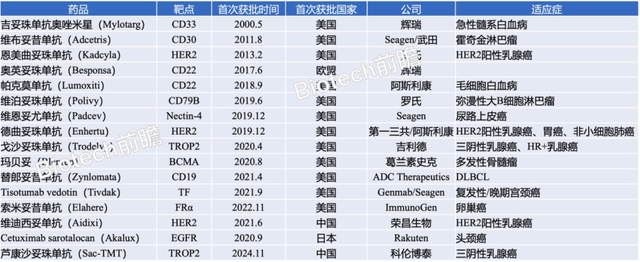 比药明生物还要强得多，药明合联，可能是药明系里最生猛的公司