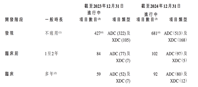 比药明生物还要强得多，药明合联，可能是药明系里最生猛的公司