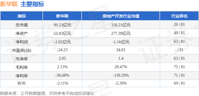 股票行情快报:新华联(000620)6月4日主力资金净买入1209.31万元