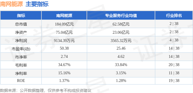 股票行情快报：南网能源（003035）7月22日主力资金净买入2102.36万元