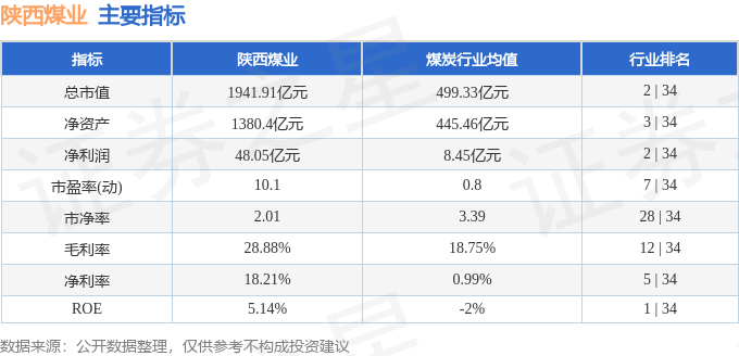 股票行情快报：陕西煤业（601225）6月6日主力资金净买入7391.34万元