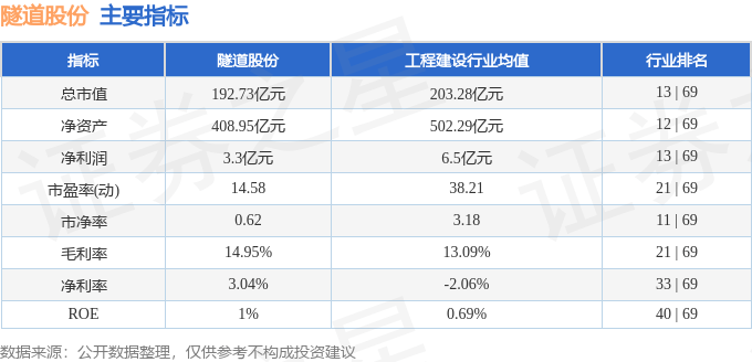 股票行情快报：隧道股份（600820）6月10日主力资金净买入1237.92万元