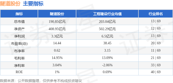 股票行情快报：隧道股份（600820）6月5日主力资金净买入643.99万元