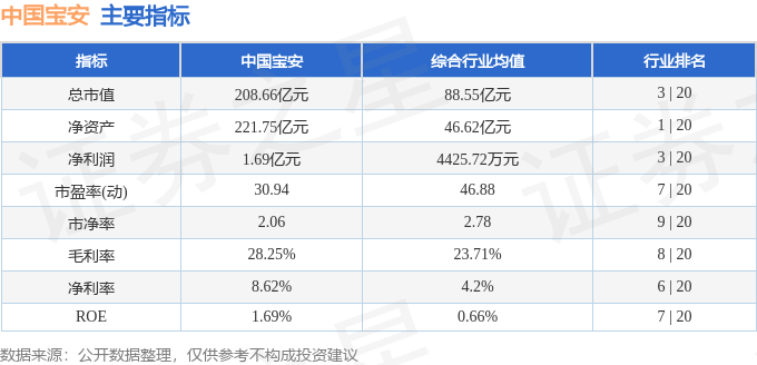 股票行情快报：中国宝安（000009）6月6日主力资金净买入1036.09万元