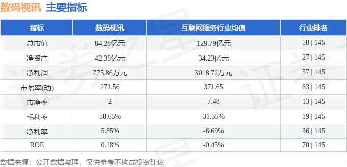 股票行情快报：数码视讯（300079）7月29日主力资金净卖出2596.33万元