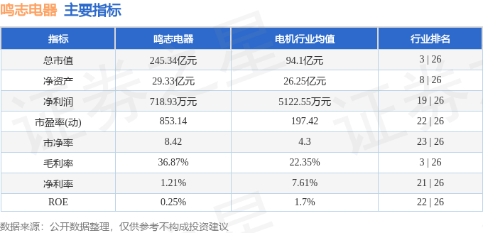 股票行情快报：鸣志电器（603728）7月30日主力资金净卖出3568.25万元