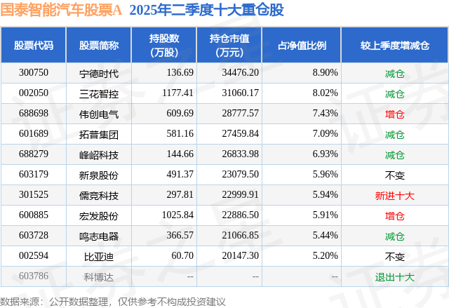 7月21日鸣志电器涨6.71%，国泰智能汽车股票A基金重仓该股