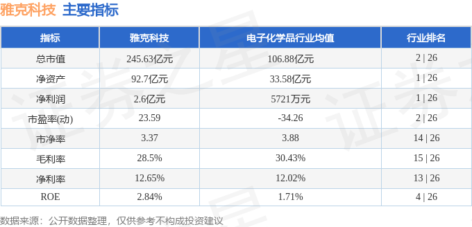 股票行情快报：雅克科技（002409）6月20日主力资金净卖出3073.73万元