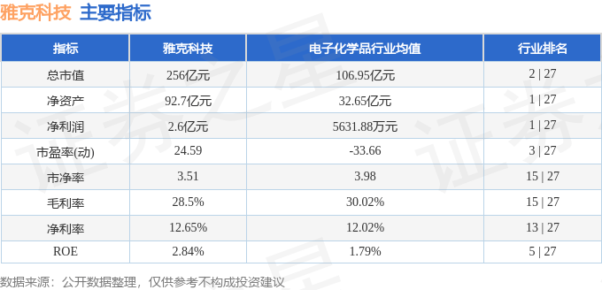 股票行情快报：雅克科技（002409）6月27日主力资金净买入717.18万元