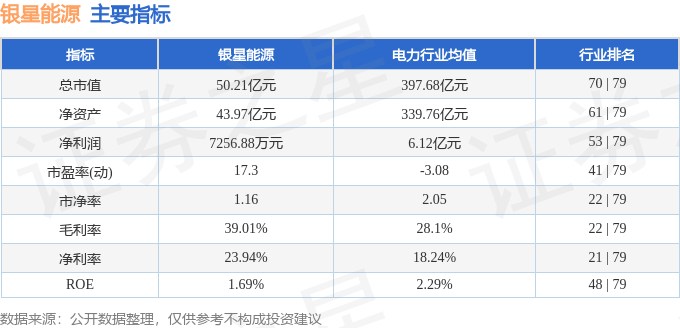 股票行情快报:银星能源(000862)5月26日主力资金净卖出268.87万元