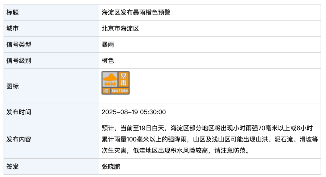 北京市暴雨黄色预警!海淀橙警,密云、怀柔红警!当前至今晚8点降雨加强