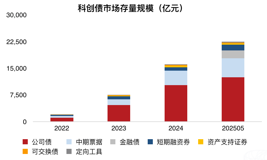 投资科技,不是只有股票一条路