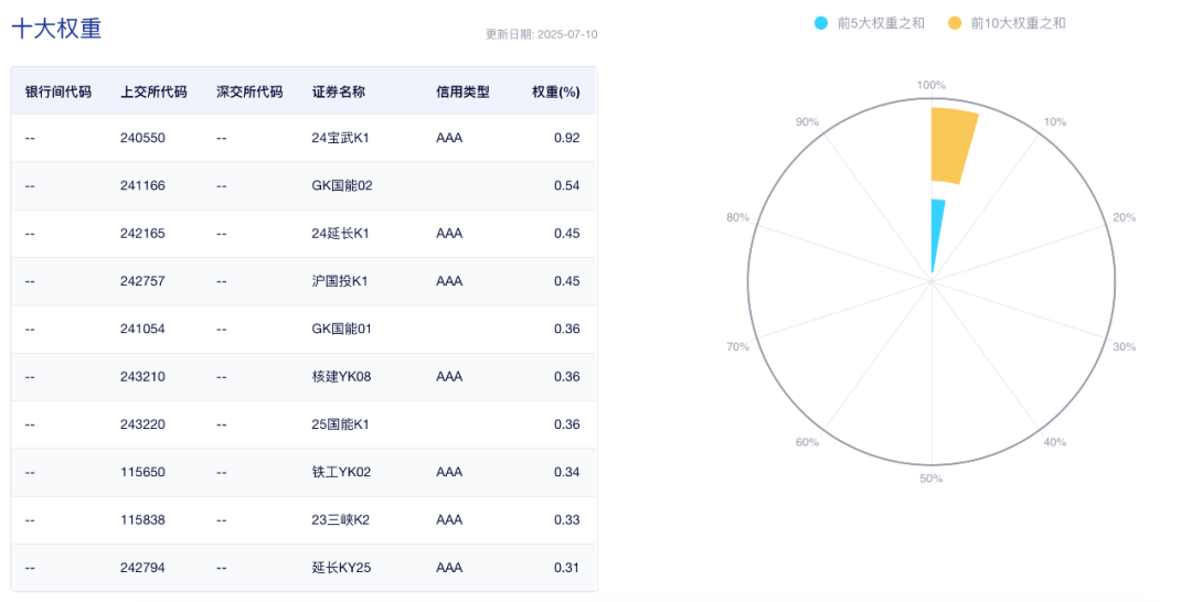 投资科技,不是只有股票一条路