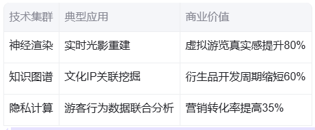 巨有科技-数字文旅:下一个新价值点究竟藏在哪?