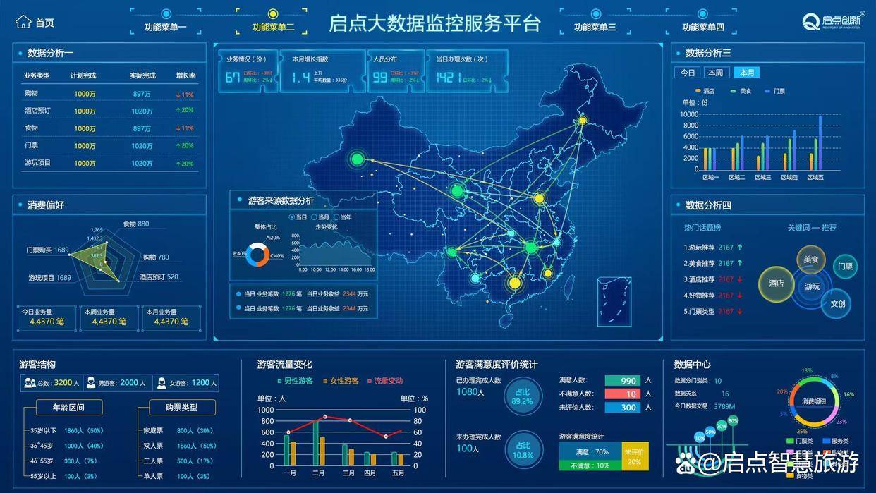 启点创新科技文旅一卡通系统焕新:一卡随心,智绘文旅新逸趣