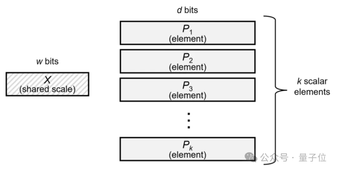 8个字引爆国产芯片!UE8M0 FP8到底是个啥?