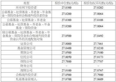 江西艾芬达暖通科技股份有限公司 首次公开发行股票并在创业板上市发行公告