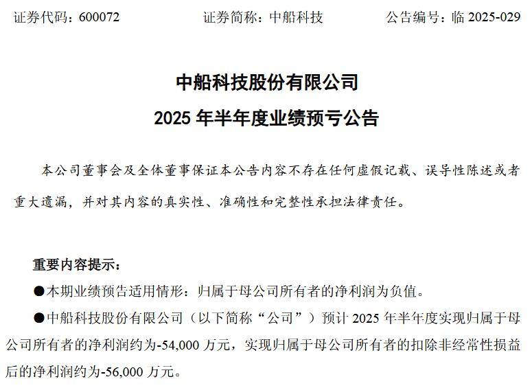 中船科技,亏损扩大568%