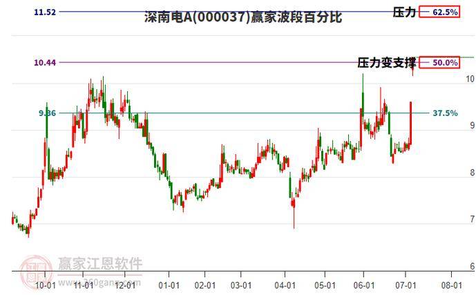 深南电A股票股吧:股民交流信息、探讨走势,助力投资决策