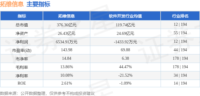 股票行情快报:拓维信息(002261)7月10日主力资金净卖出7997.91万元