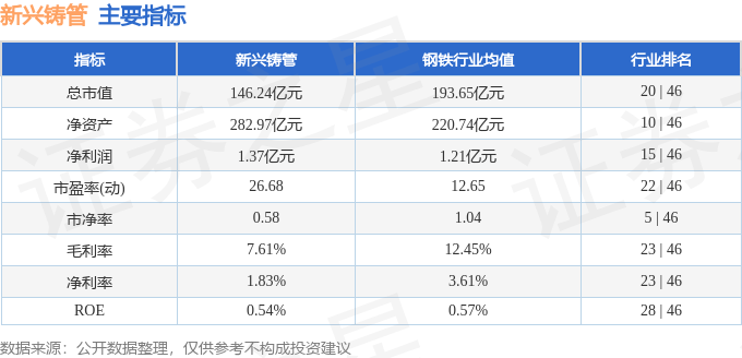 股票行情快报:新兴铸管(000778)7月15日主力资金净卖出1386.75万元