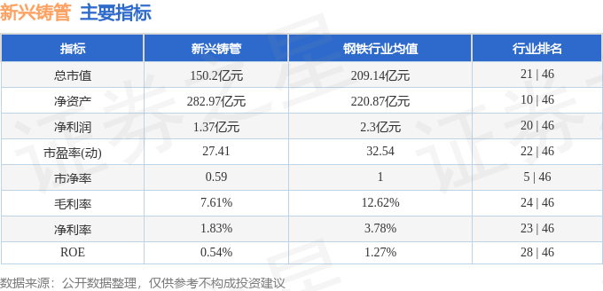 股票行情快报:新兴铸管(000778)8月22日主力资金净买入2455.51万元