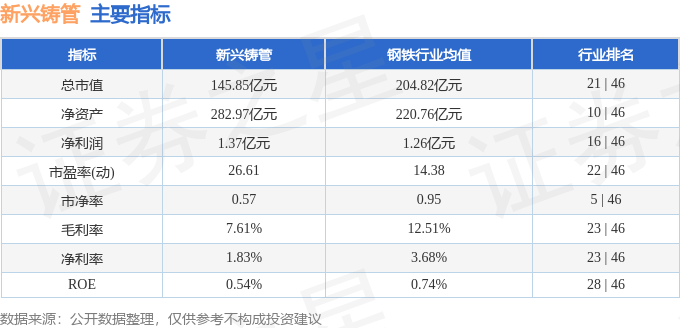 股票行情快报:新兴铸管(000778)8月14日主力资金净卖出3805.89万元