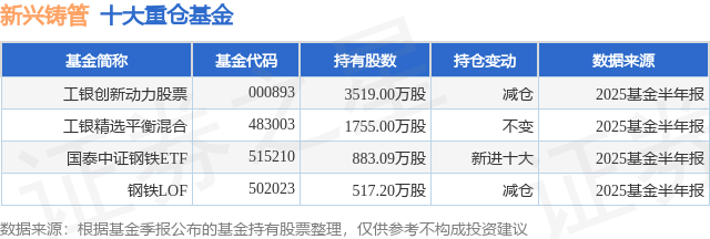 7月21日新兴铸管涨5.12%,工银创新动力股票基金重仓该股