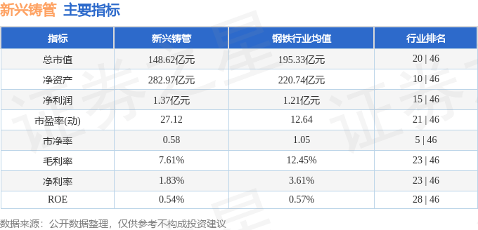 股票行情快报:新兴铸管(000778)7月11日主力资金净卖出2347.62万元