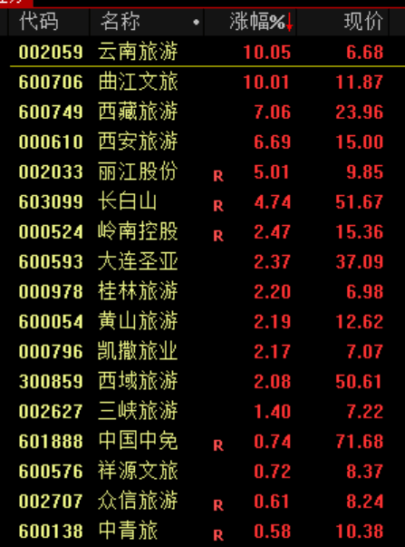 大跳水!原因,找到了!