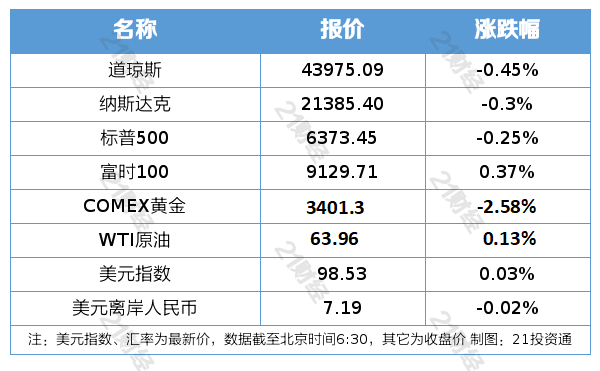 共建稀土稳定币？中国稀土集团、蚂蚁集团辟谣｜南财早新闻